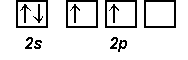 Elektronenkonfiguration von Kohlenstoff