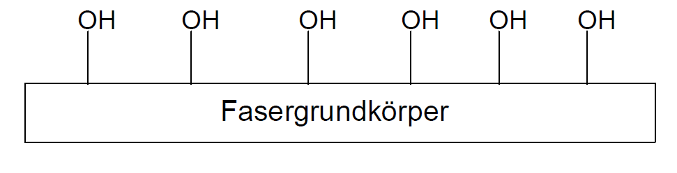 vcx